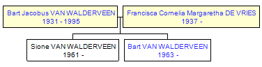 Mini tree diagram