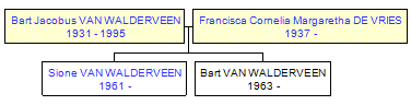 Mini tree diagram