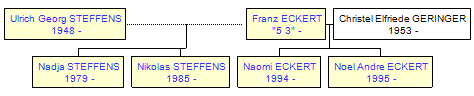 Mini tree diagram