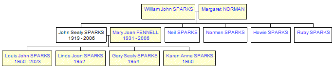 Mini tree diagram