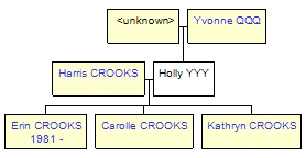 Mini tree diagram