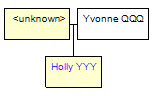 Mini tree diagram