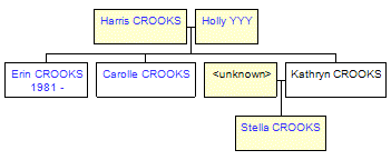 Mini tree diagram