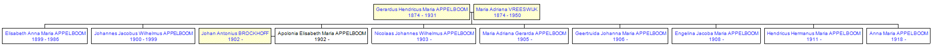 Mini tree diagram