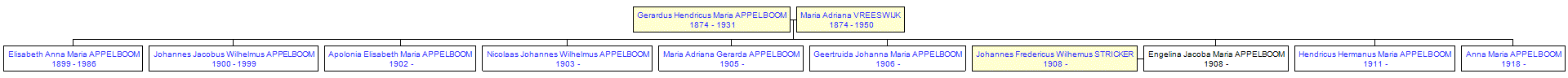 Mini tree diagram