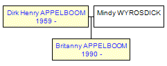 Mini tree diagram