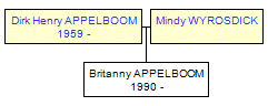 Mini tree diagram