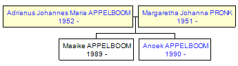 Mini tree diagram