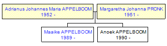 Mini tree diagram