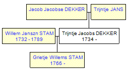 Mini tree diagram