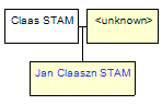 Mini tree diagram