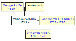 Mini tree diagram