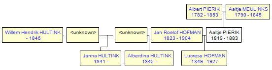 Mini tree diagram