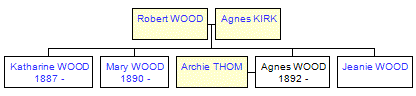 Mini tree diagram