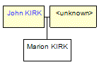 Mini tree diagram