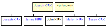 Mini tree diagram