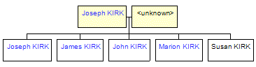 Mini tree diagram