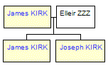 Mini tree diagram