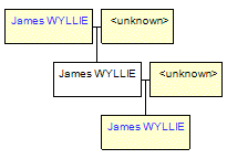 Mini tree diagram