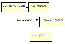 Mini tree diagram