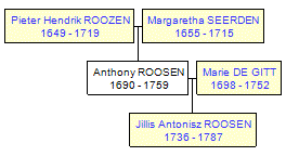 Mini tree diagram