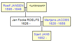 Mini tree diagram