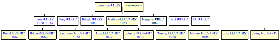 Mini tree diagram