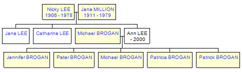 Mini tree diagram