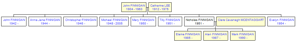 Mini tree diagram