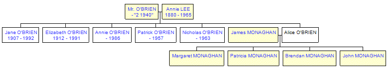 Mini tree diagram