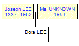 Mini tree diagram