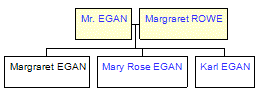 Mini tree diagram