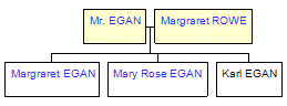 Mini tree diagram