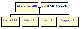 Mini tree diagram