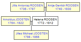 Mini tree diagram