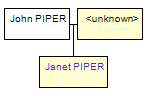 Mini tree diagram