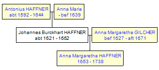 Mini tree diagram