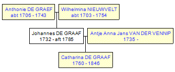 Mini tree diagram