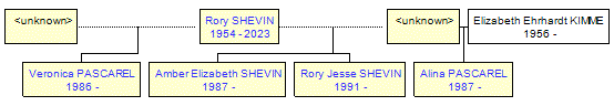 Mini tree diagram