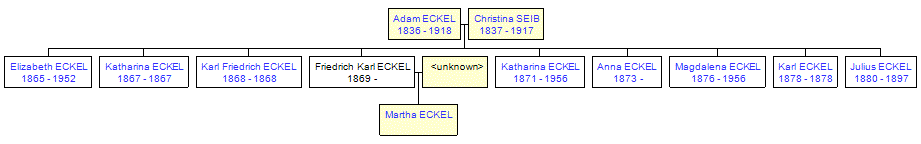 Mini tree diagram