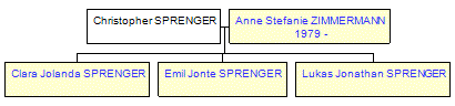 Mini tree diagram