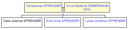 Mini tree diagram