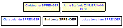 Mini tree diagram