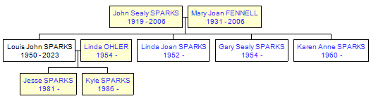 Mini tree diagram