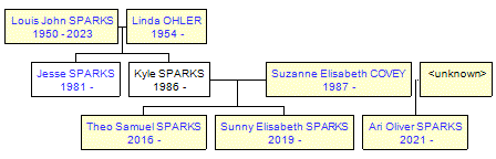 Mini tree diagram