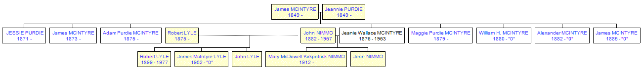 Mini tree diagram