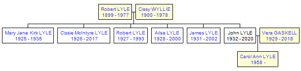 Mini tree diagram