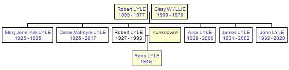 Mini tree diagram