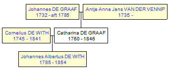 Mini tree diagram