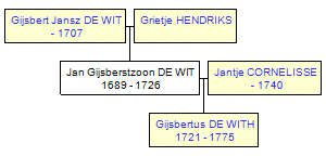 Mini tree diagram